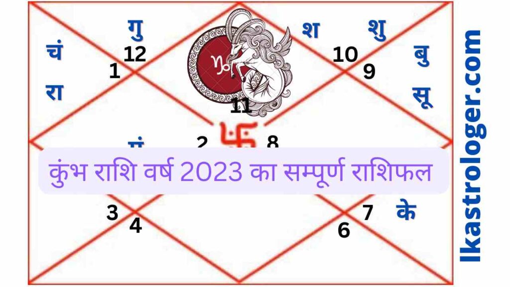 Kumbh Rashi 2023